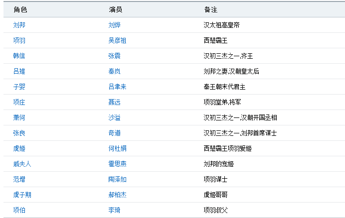 电影王的盛宴好看吗王的盛宴演员表