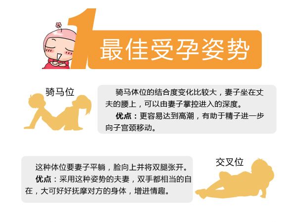 什么样的体位容易受孕