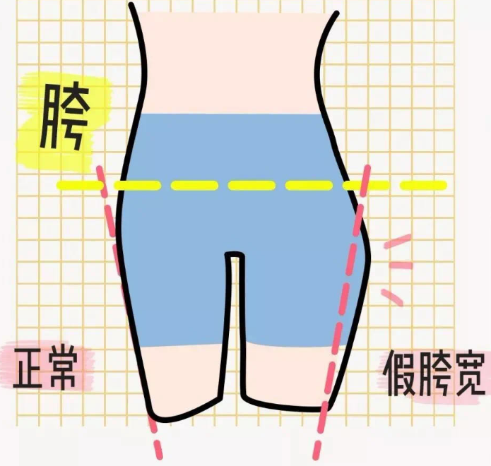 1 真胯宽和假胯宽的区别 真胯宽:真胯宽的位置在腰际,一般是天生的