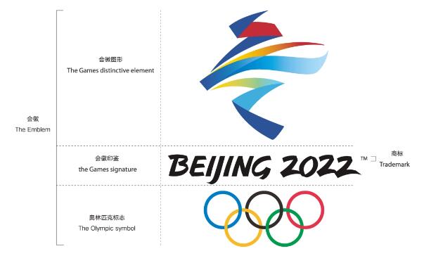 北京2022年冬奥会会徽主要由会徽图形,文字标志,奥林匹克五环标志三个