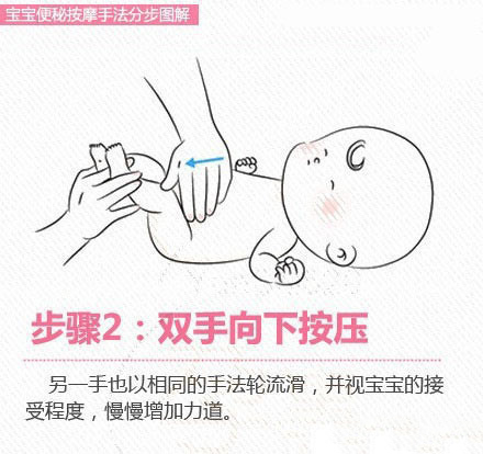 宝宝便秘按摩手法图解 减缓宝宝的胃胀气