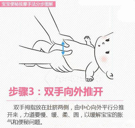 宝宝便秘按摩手法图解 减缓宝宝的胃胀气