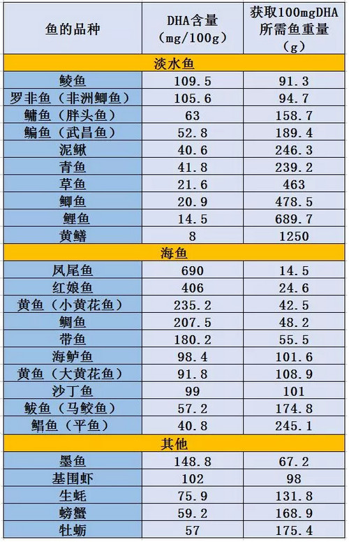 宝宝如何吃鱼健康营养