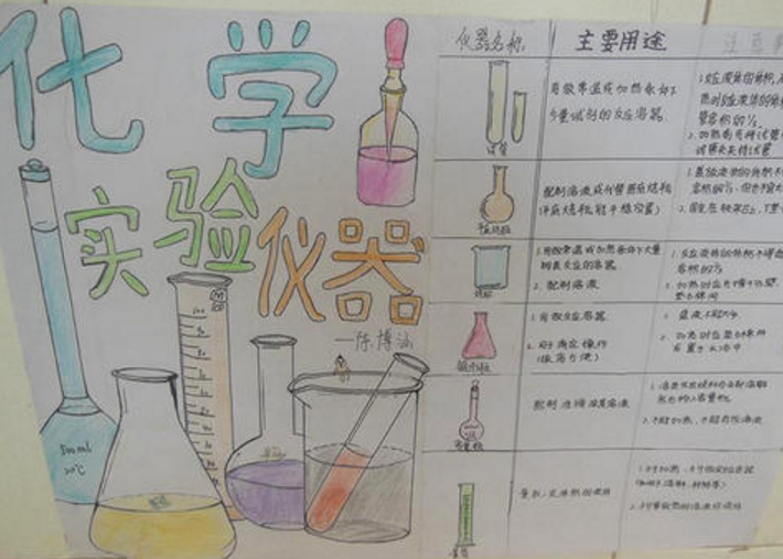 化学手抄报版面设计图:绿色化学的介绍