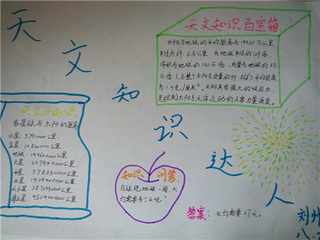 天文手抄报图片大全
