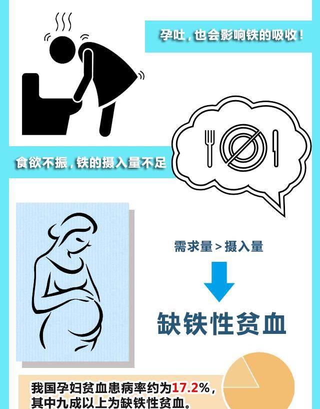 气炸保姆自称患缺铁性贫血而偷喝母乳但其实贫血你们都补错了