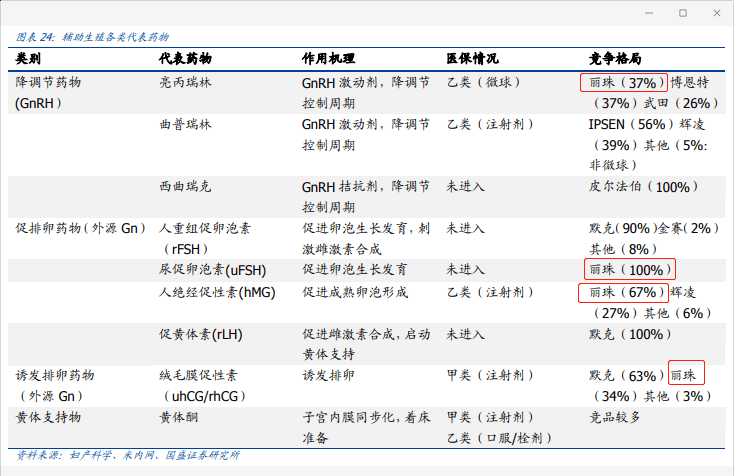 丽珠集团(000513):老牌药企迎来第二春,目前还有多少涨幅空间?