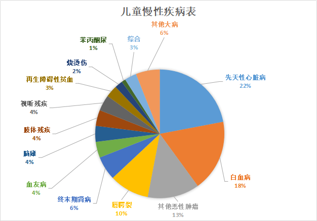 少儿重疾险真的有用吗?妈咪保贝新生版该如何配置?