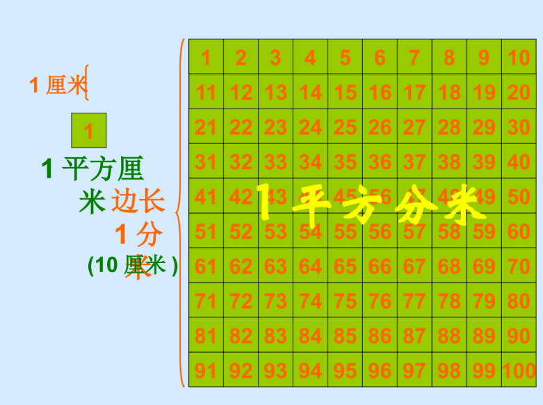 三年级下册数学面积单位间的进率电子版免费下载