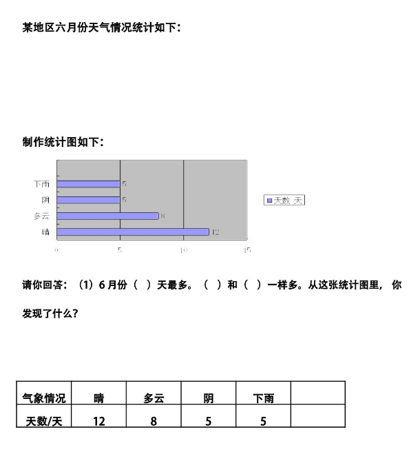 word文档类型:试题学科:数学名称:人教版小学三年级数学下册统计练习