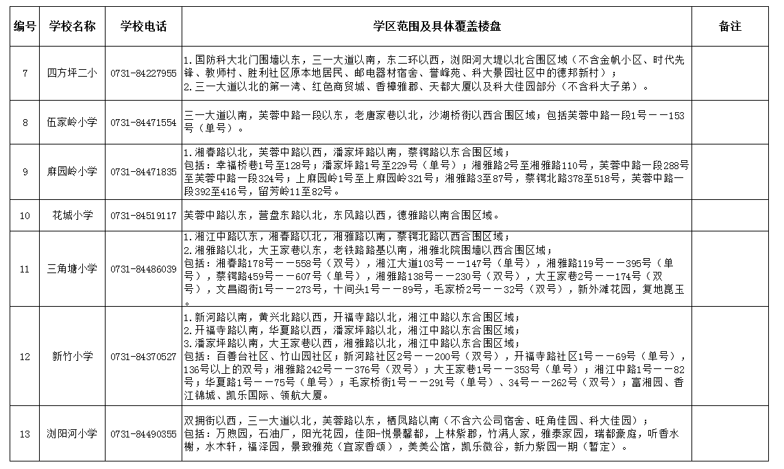 2021年长沙小升初划片明细