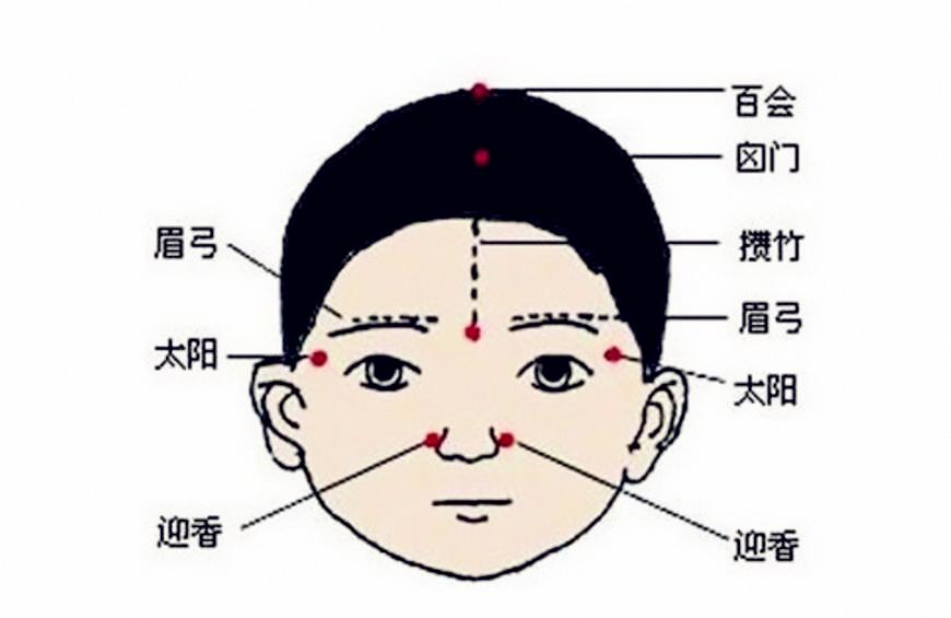 小儿头部推拿穴位图