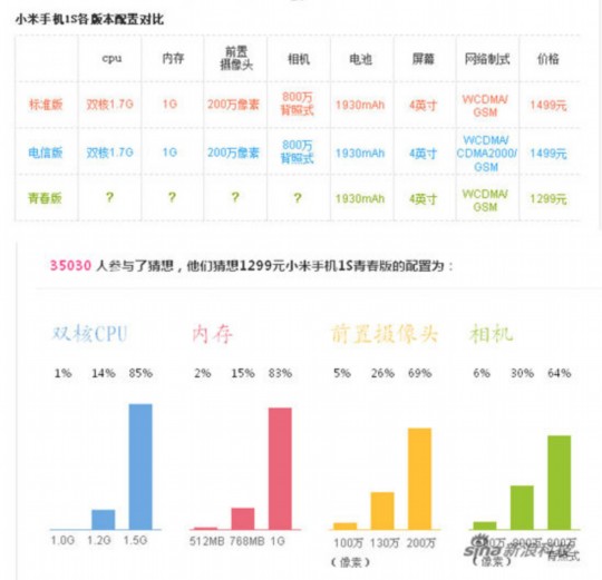 小米1S青春版