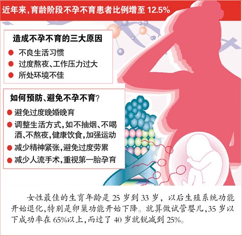 试管婴儿男生做什么检查