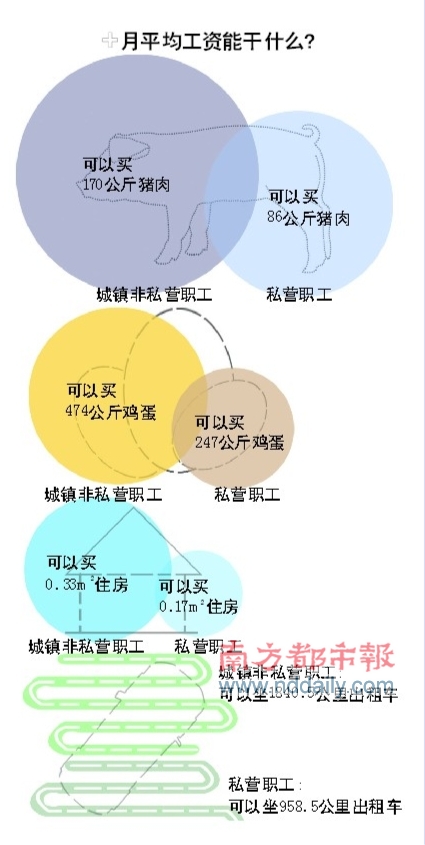 广州市月平均工资公布 你的“薪”情好吗？