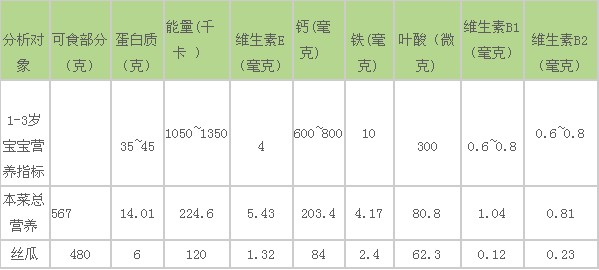 一岁宝宝食谱推荐