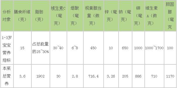 一岁宝宝食谱推荐