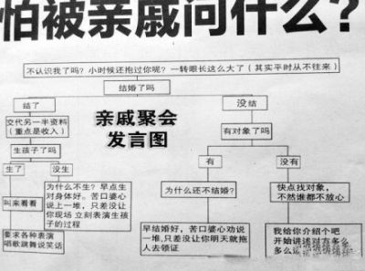 亲戚聚会发言图