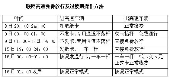 春节高速免费自驾需谨慎 春节高速免费 春节高速免费时间