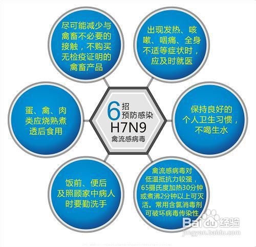 h7n9禽流感怎么预防