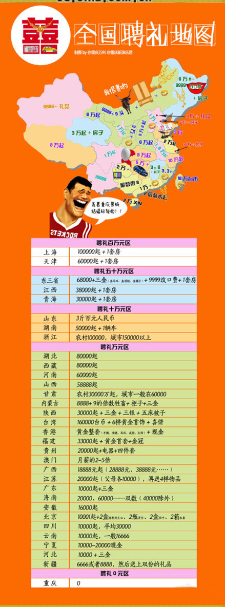全国聘礼地图