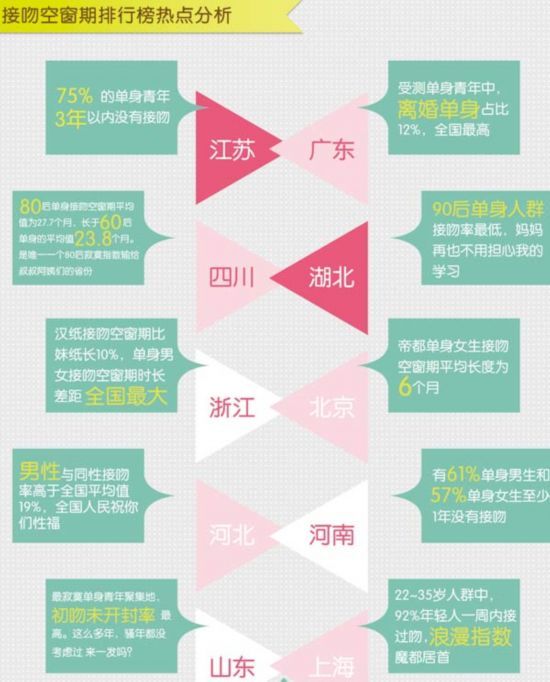 接吻空窗期