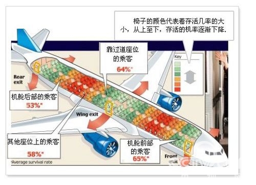 坐飞机安全须知