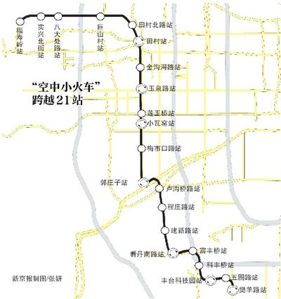 空中小火车