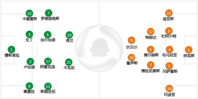 世界杯-冷门爆出！哥斯达黎加3-1逆转乌拉圭 