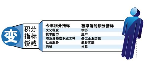 广州积分入户8月1日起接受申报 详细指引