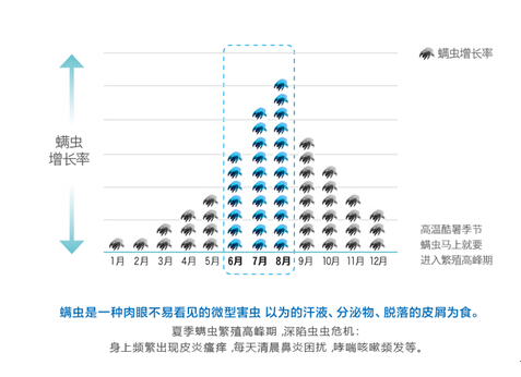 助力妈咪 除螨能手——品质之选，尽在瑞卡富