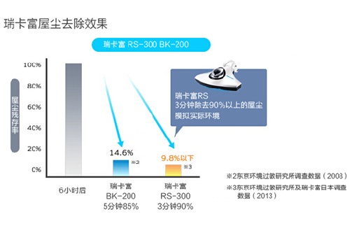 助力妈咪 除螨能手——品质之选，尽在瑞卡富