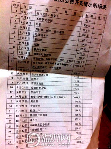 温州天价班会费：一个月花费1万多!