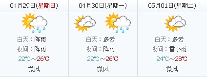 2012年五一期间广东全省天气