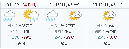 2012年五一期间广东全省天气