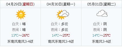 五一天气：2012年德州五一天气预报