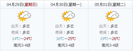 五一天气：2012年聊城五一天气预报