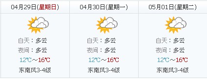 五一天气：2012年青岛五一天气预报