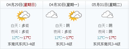 五一天气：2012年青岛五一天气预报