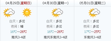 五一天气：2012年泰安五一天气预报