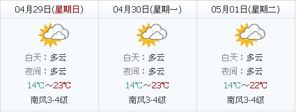 五一天气：2012年潍坊五一天气预报