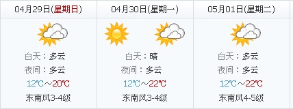 五一天气：2012年威海五一天气预报