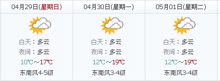 五一天气：2012年威海五一天气预报