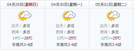 五一天气：2012年淄博五一天气预报