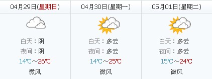 五一天气：2012年枣庄五一天气预报