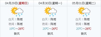 五一天气：黄石五一天气