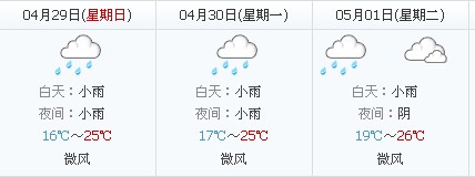 五一天气：荆门五一天气