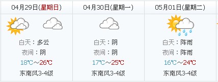 五一天气：扬州五一天气