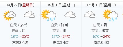 五一天气：镇江五一天气