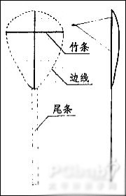 幼儿学手工-风筝的手工做法